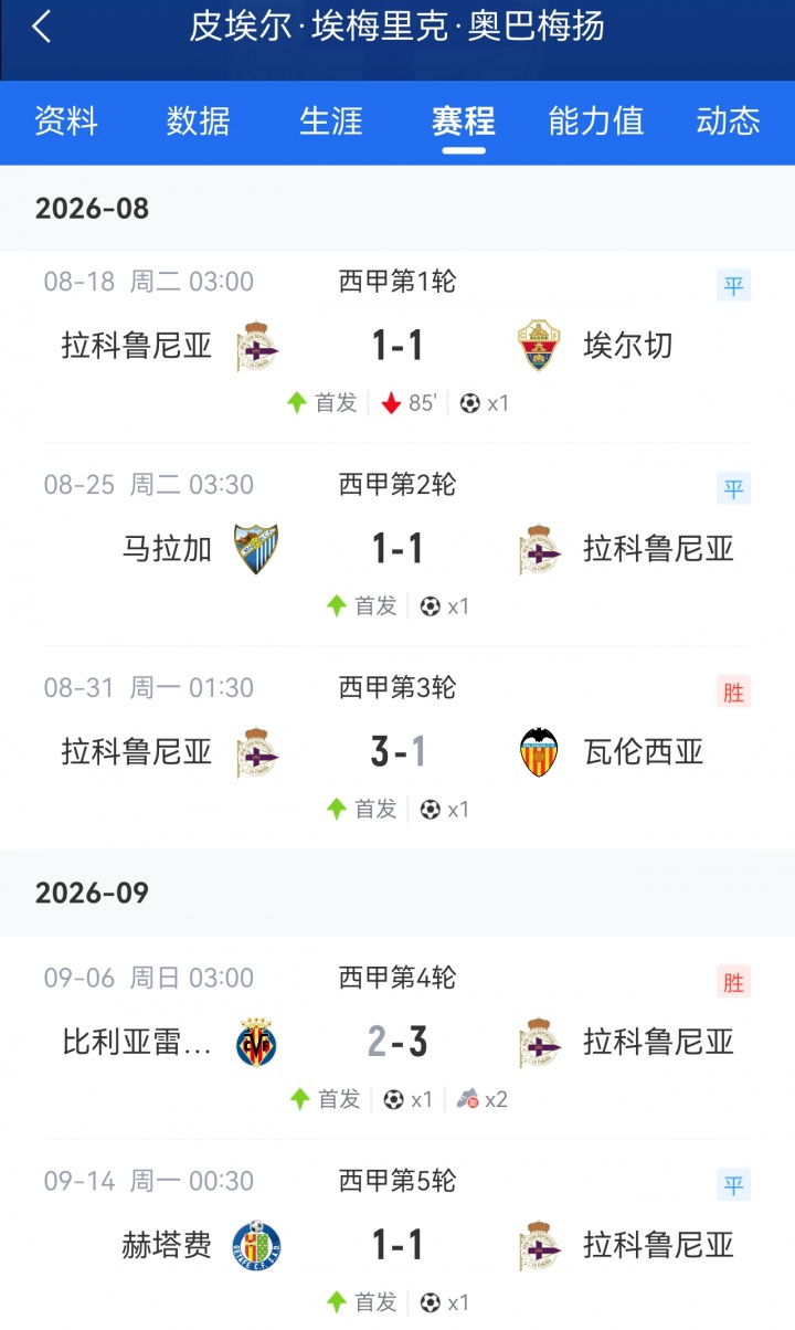 本赛季5轮5球2助！科贝：37岁奥巴梅扬半月板严重受伤 需接受手术